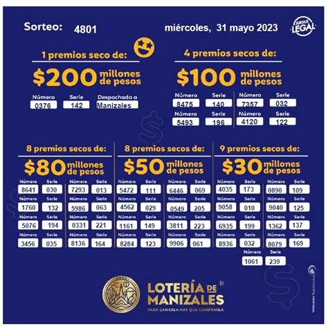 loteria de manizales ultimo sorteo con secos - Lotería de Manizales: resultado del 13 de noviembre de 2024